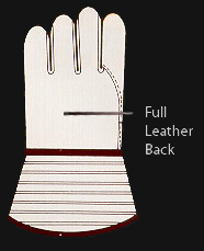 Gloves Guide graphic